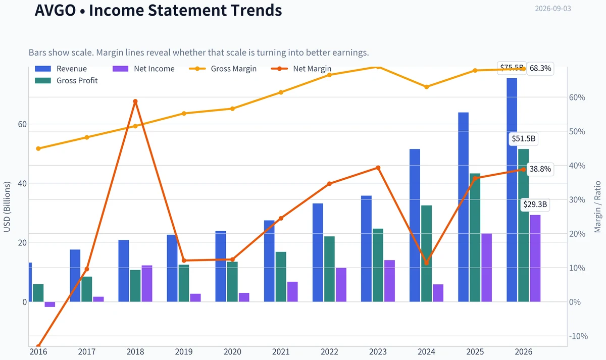 Fundamentals Key Metrics