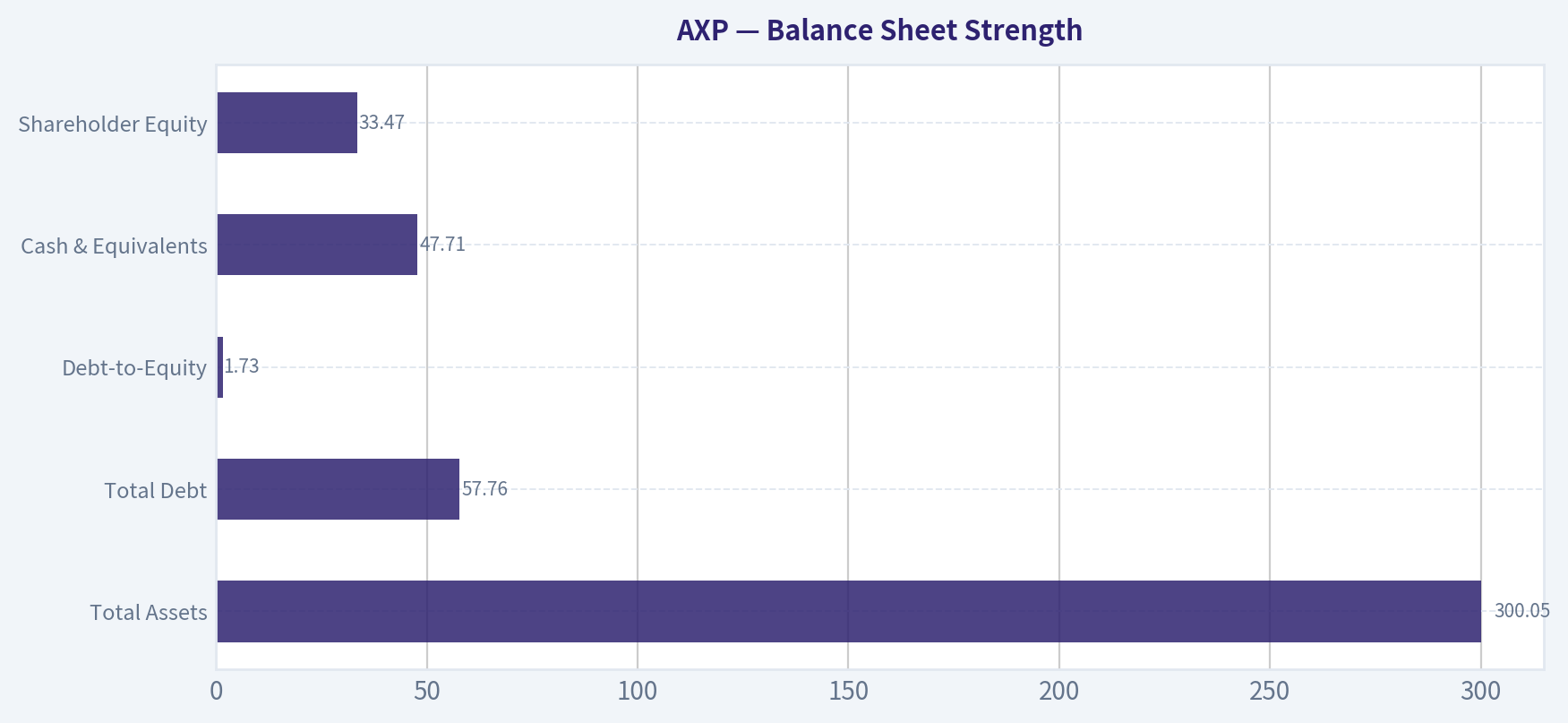 Balance Sheet Strength
