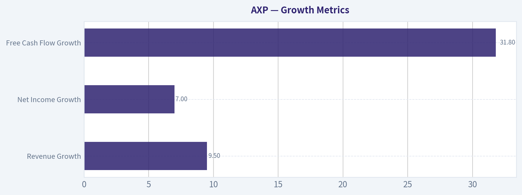 Growth Metrics