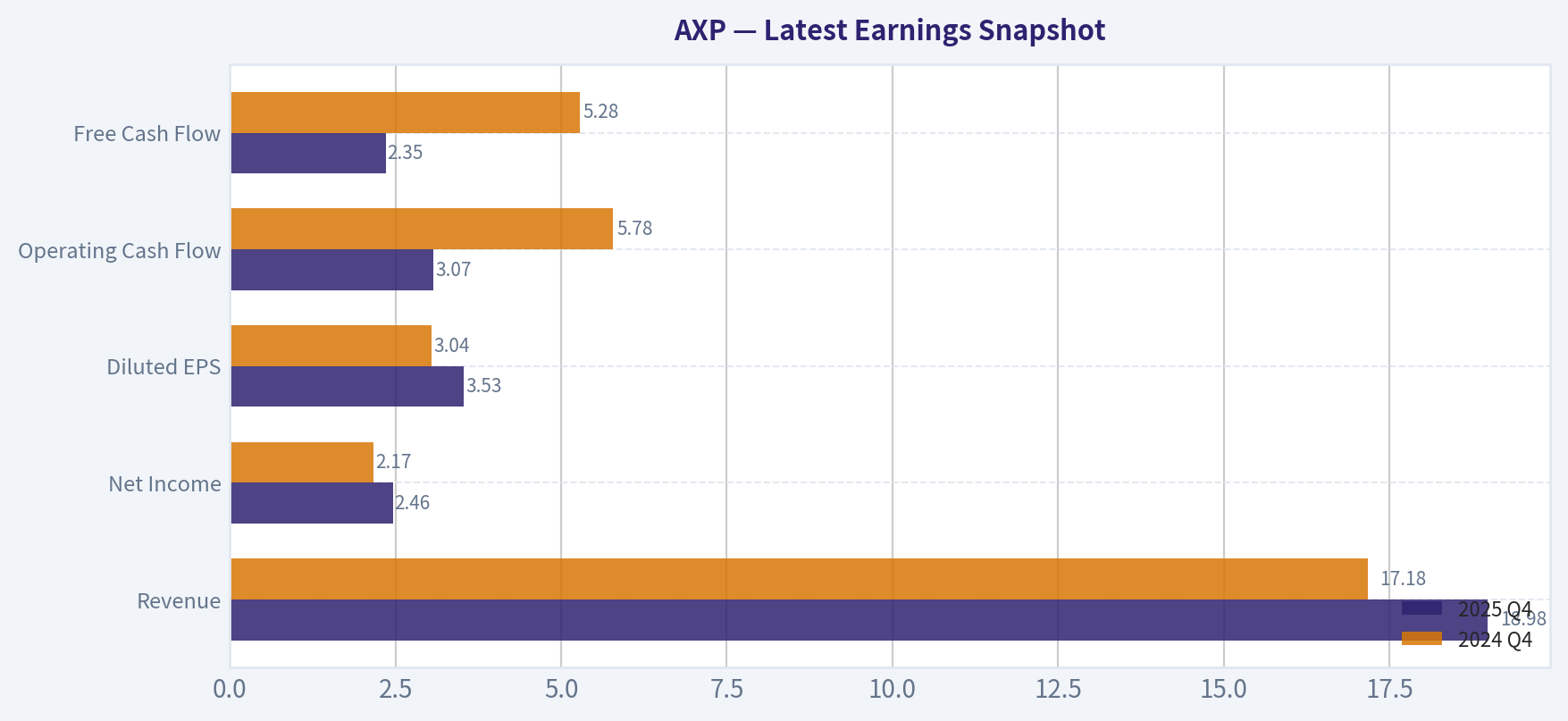 Latest Earnings Snapshot