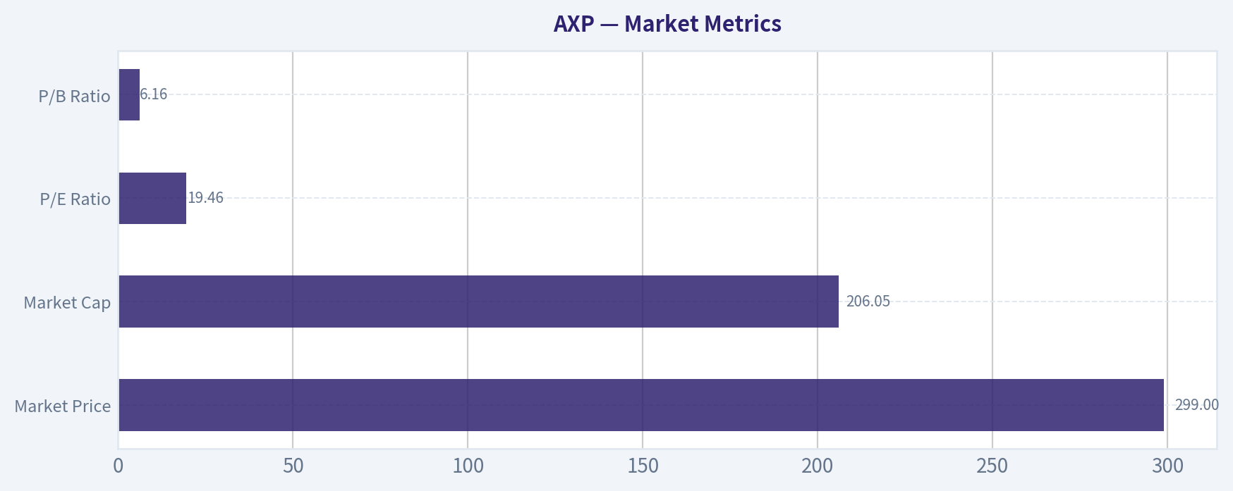 Market Metrics