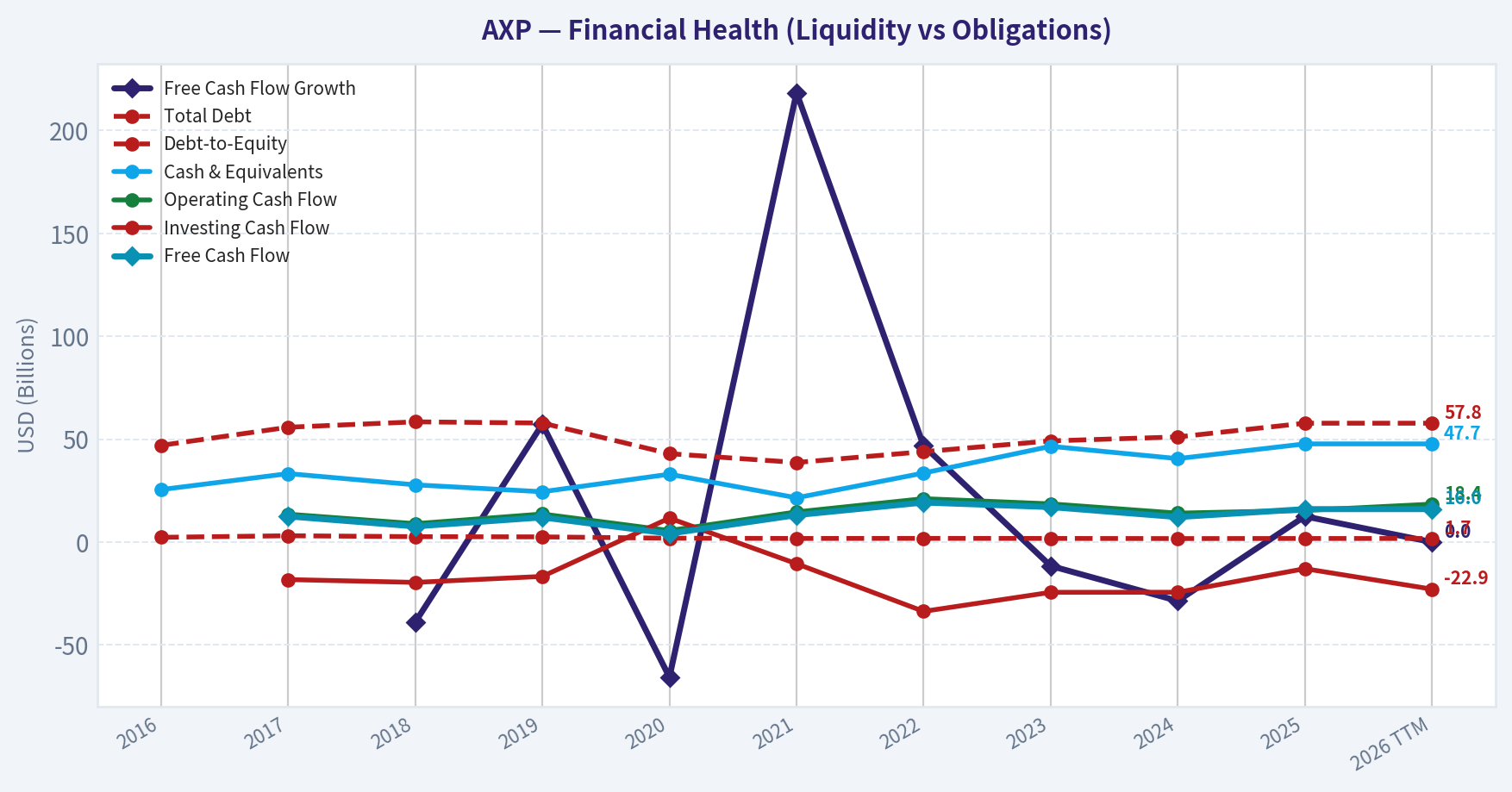 Year Financial Metrics (Health)