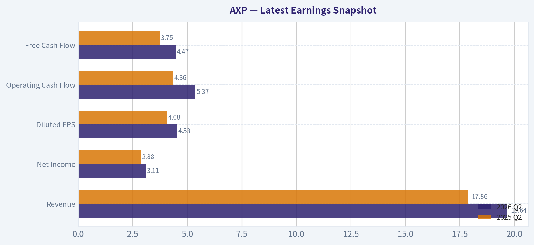 Latest Earnings Snapshot