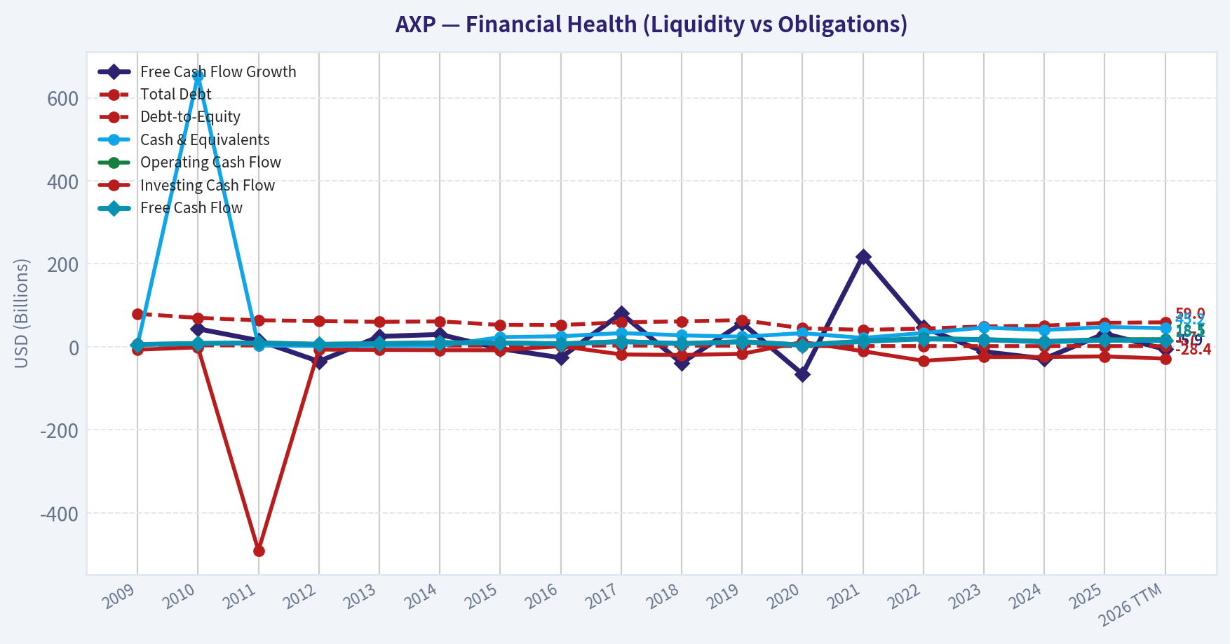 Year Financial Metrics (Health)