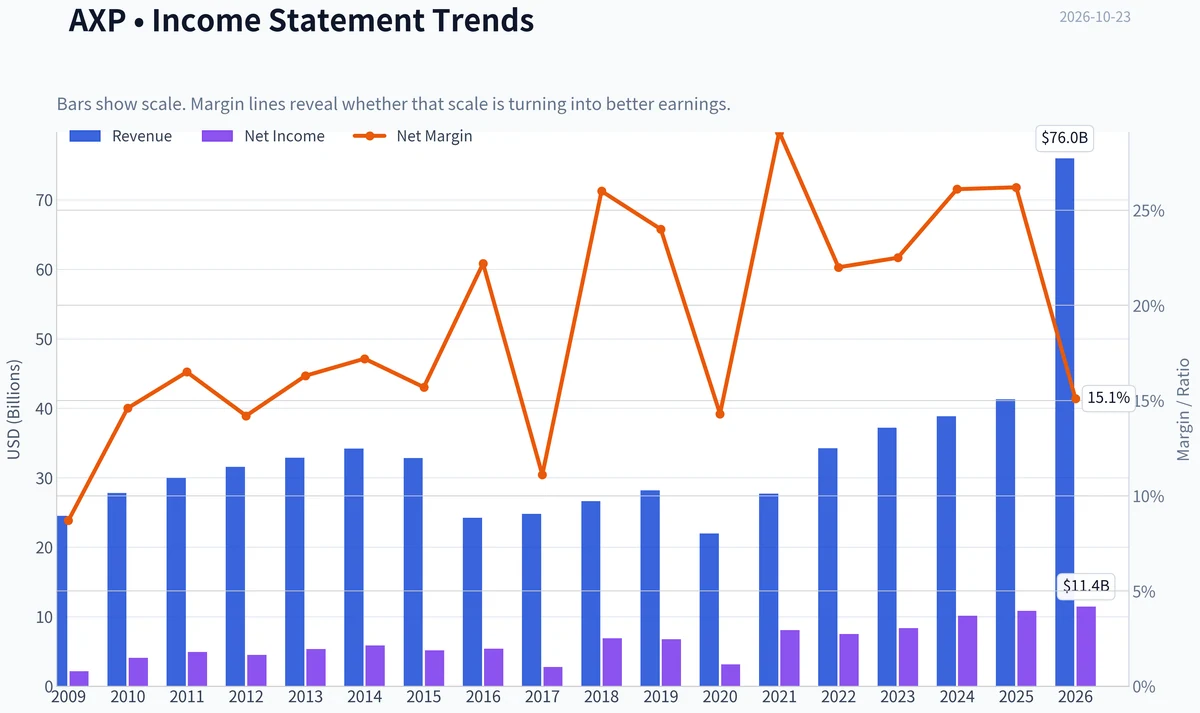 Fundamentals Key Metrics