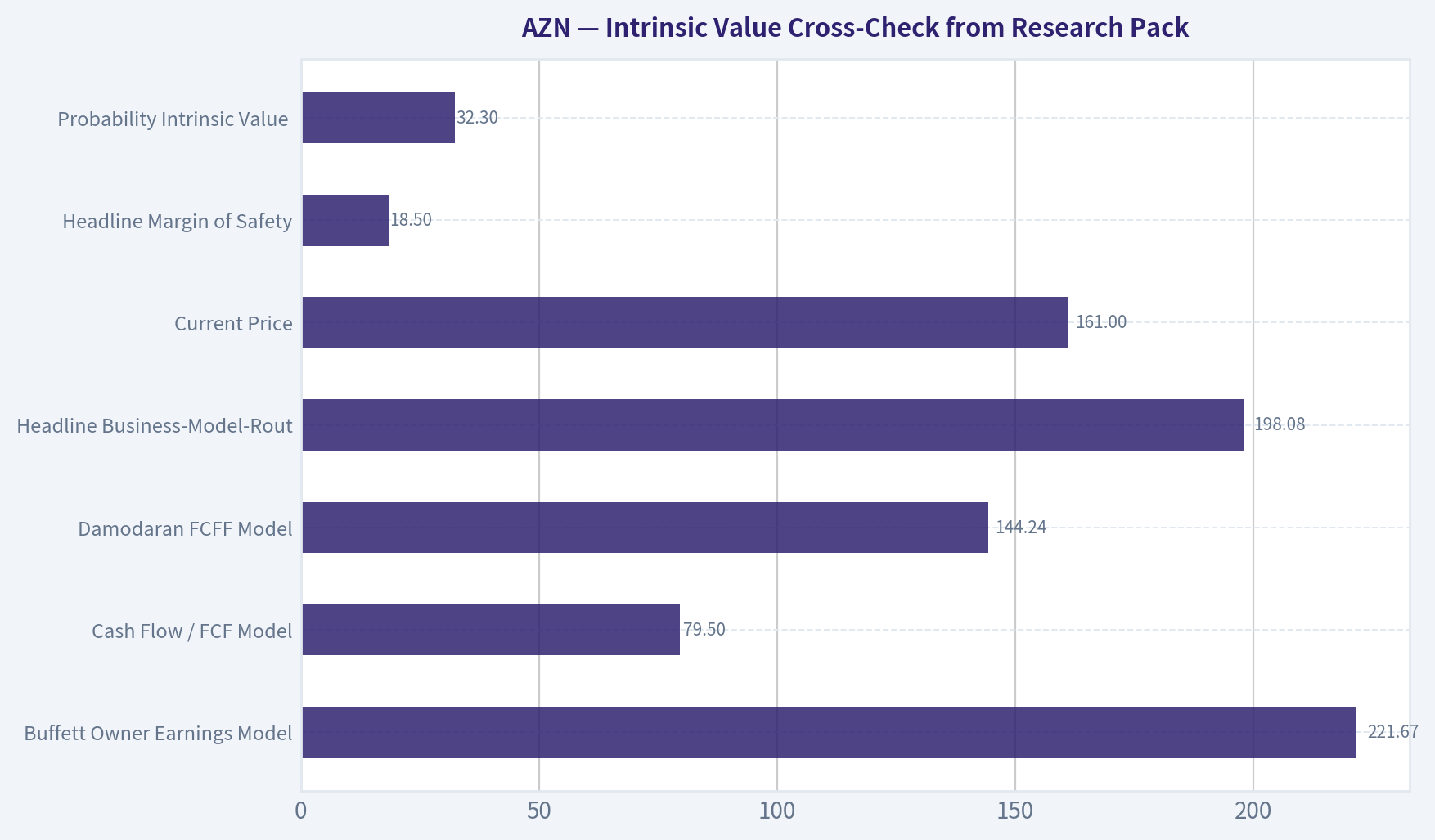 Intrinsic Value Cross-Check from Research Pack