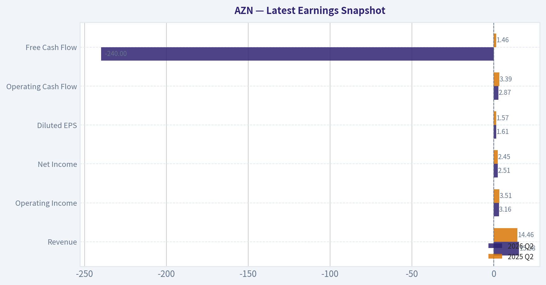 Latest Earnings Snapshot