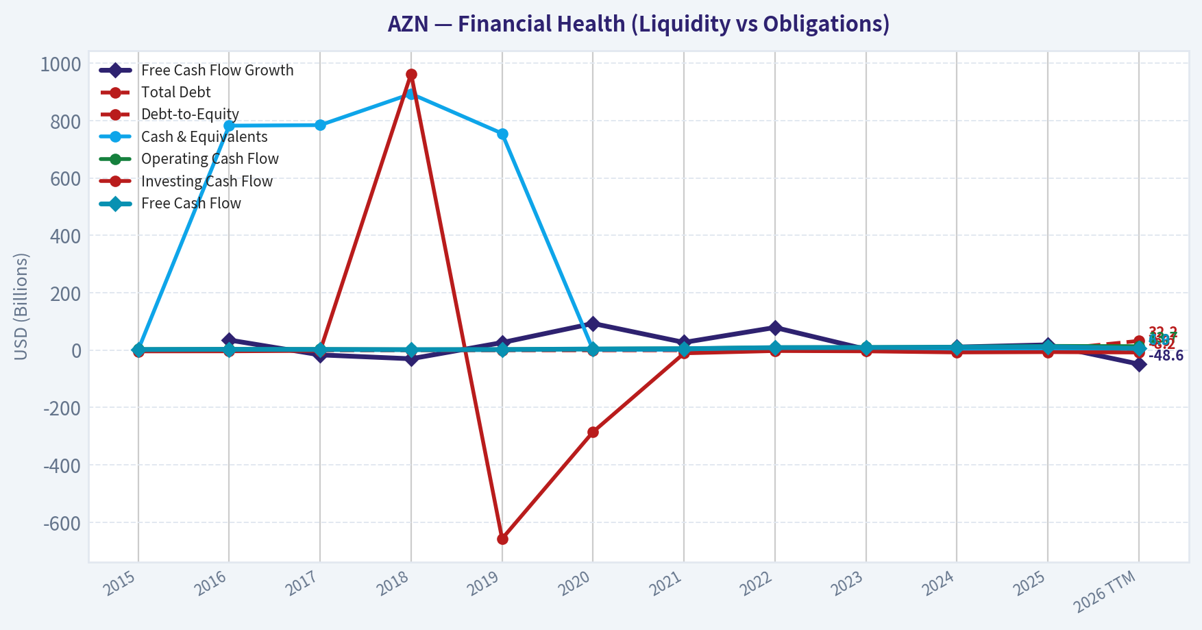 Year Financial Metrics (Health)