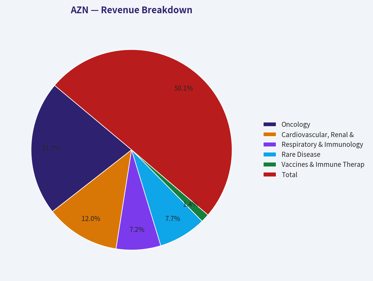 Revenue Breakdown