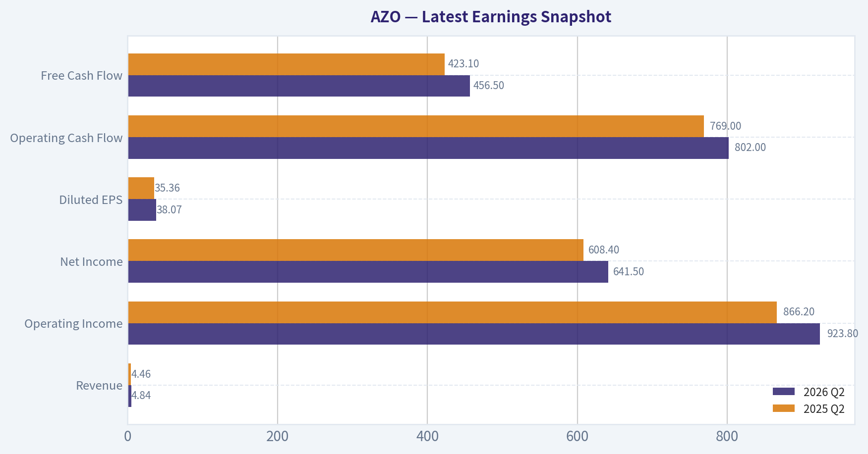 Latest Earnings Snapshot