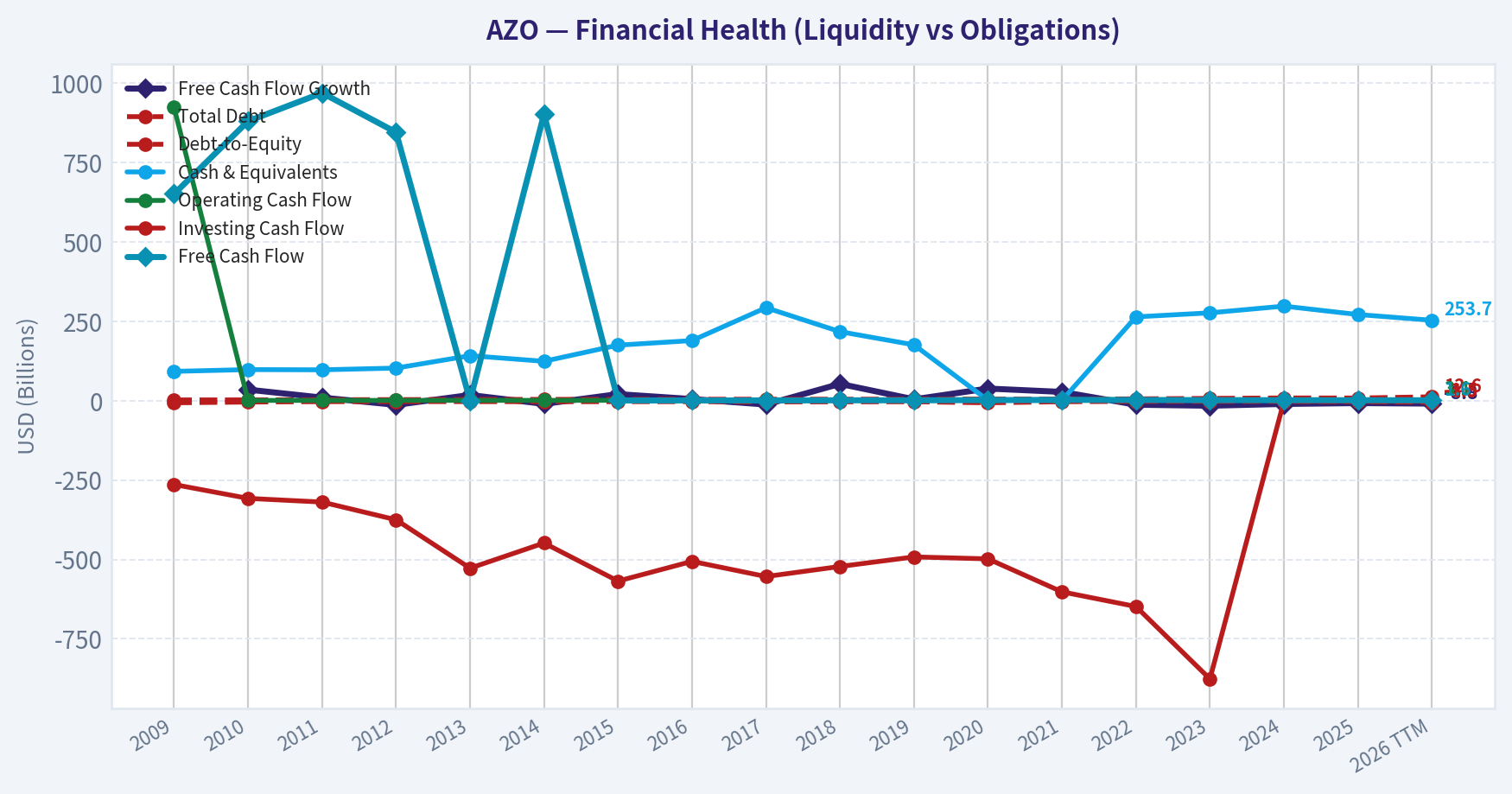 Year Financial Metrics (Health)