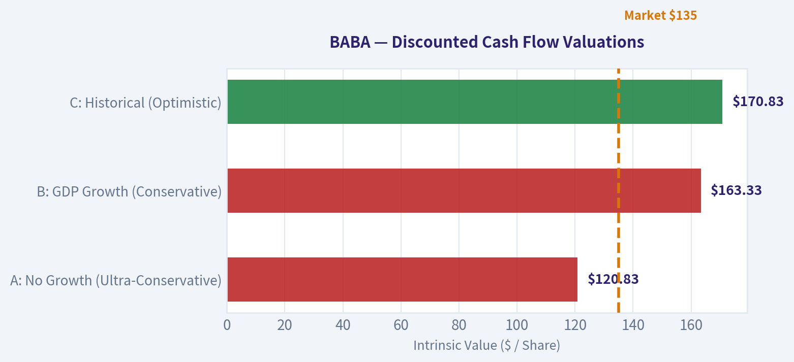 INTRINSIC VALUE CALCULATION