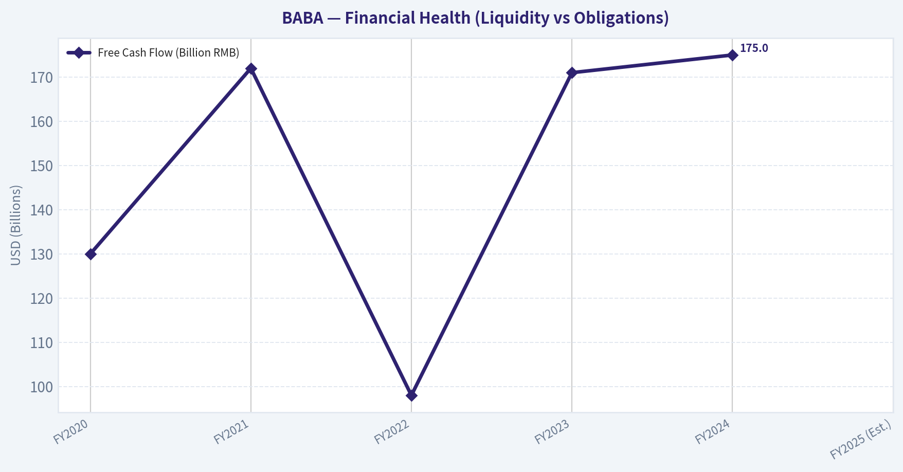 FINANCIAL ANALYSIS (10-Year Deep Dive) (Health)
