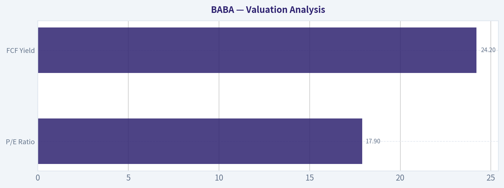 Valuation Analysis