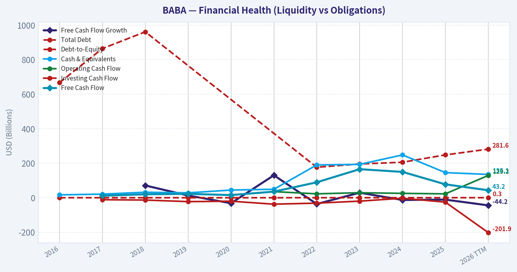 Year Financial Metrics (Health)