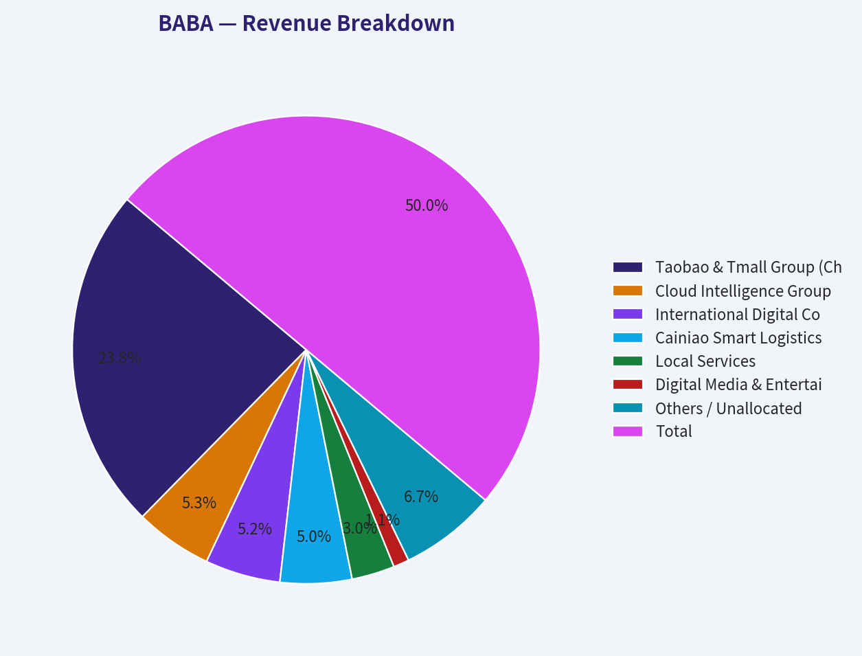 Revenue Breakdown