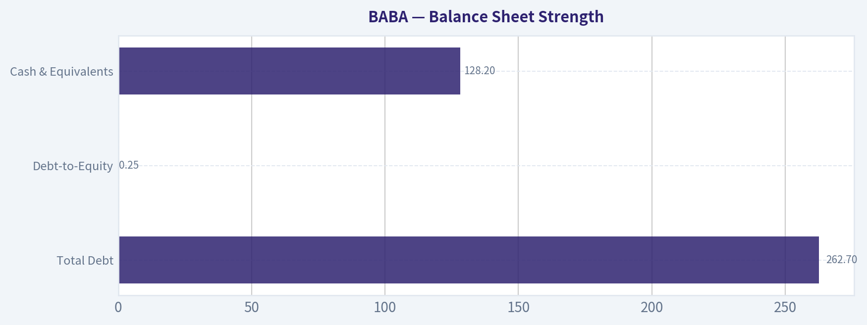 Balance Sheet Strength