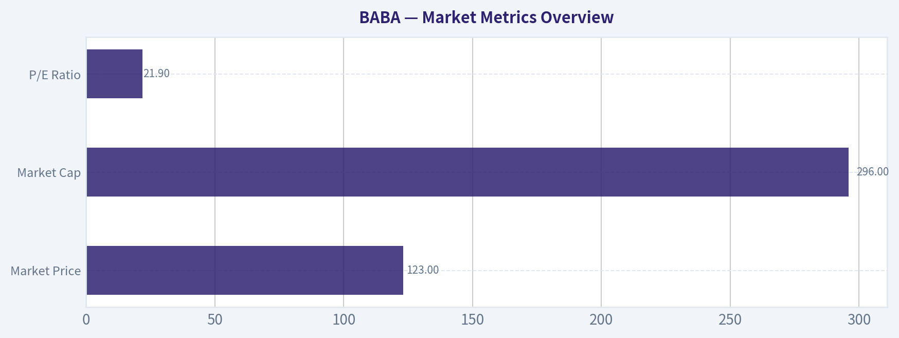 Market Metrics Overview