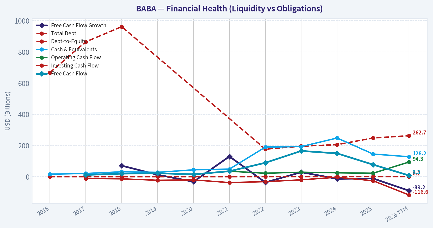 Year Financial Metrics (Health)