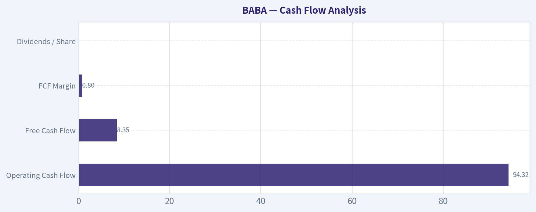 Cash Flow Analysis