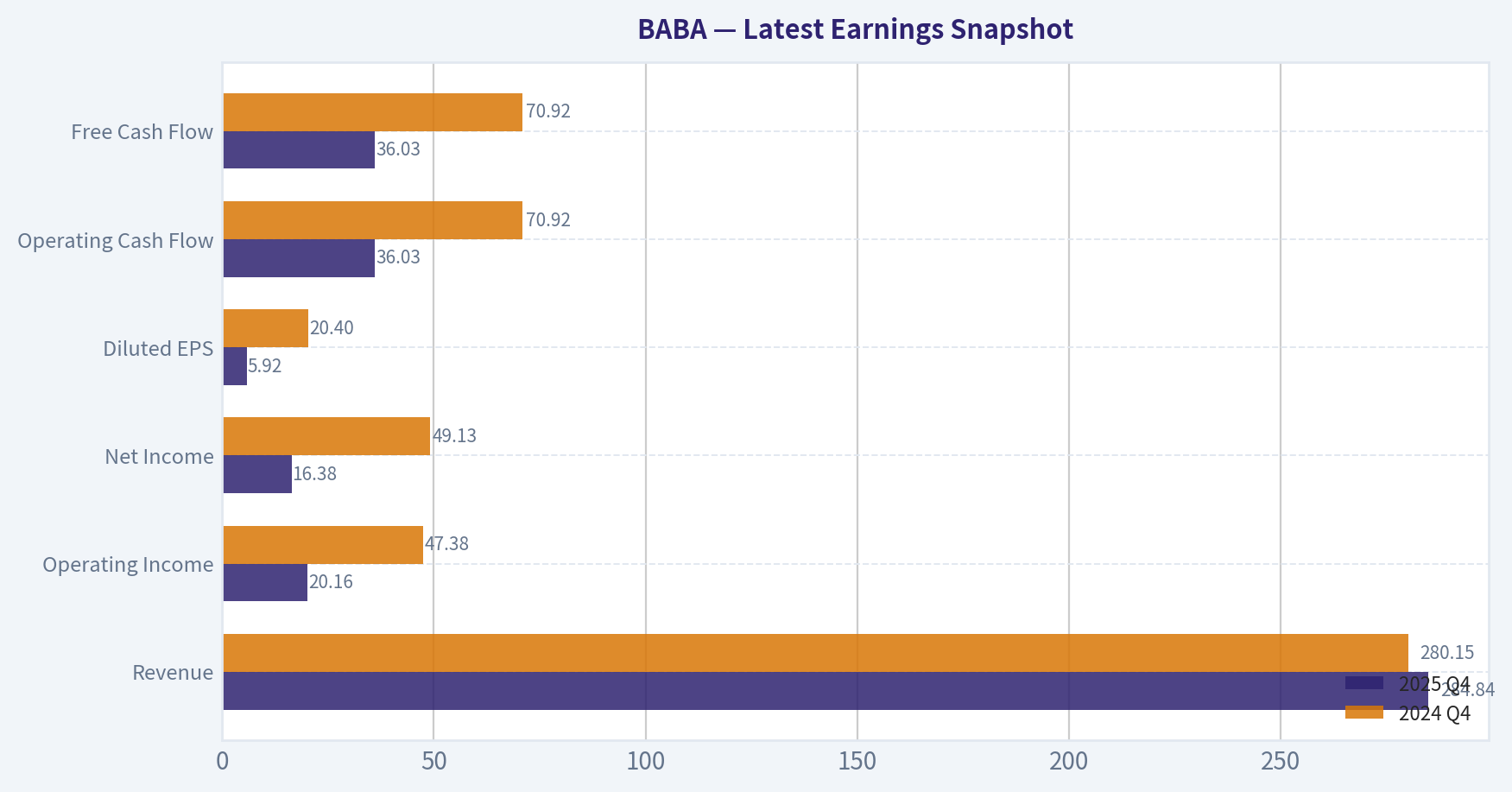 Latest Earnings Snapshot