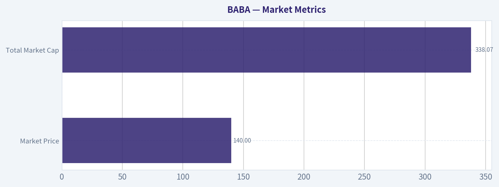 Market Metrics