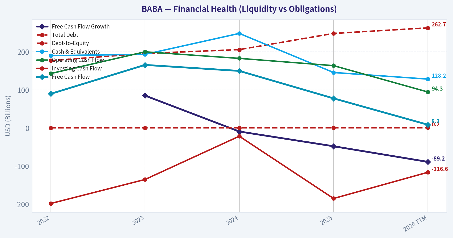 Year Financial Metrics (Health)