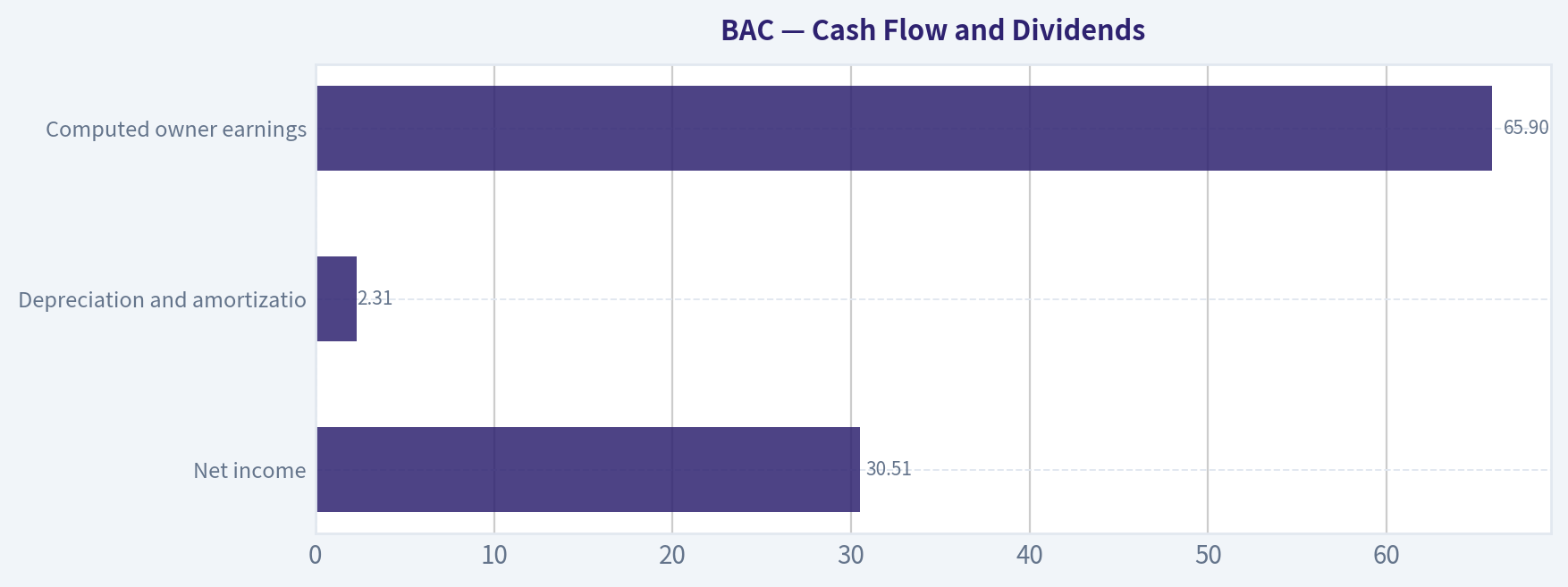 Cash Flow and Dividends