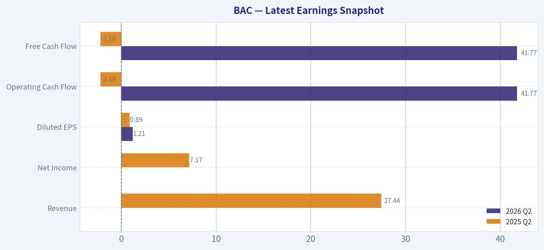 Latest Earnings Snapshot
