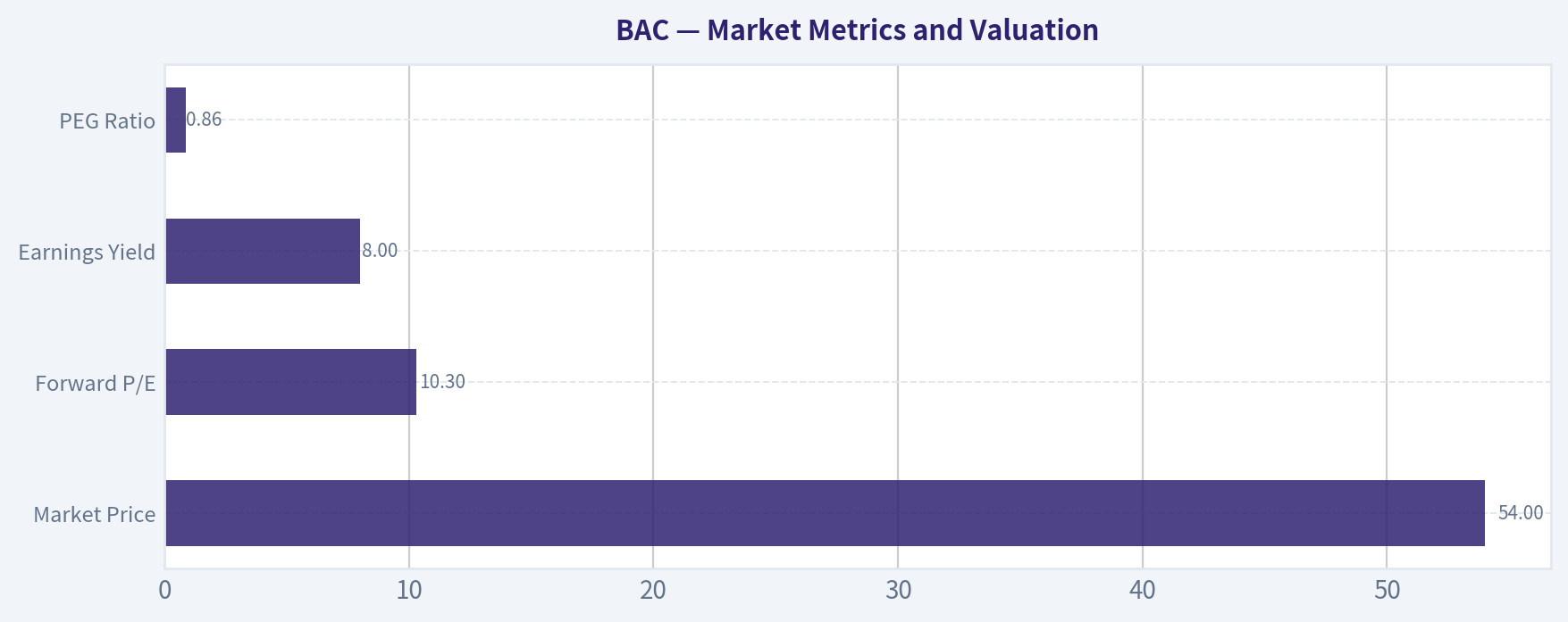 Market Metrics and Valuation