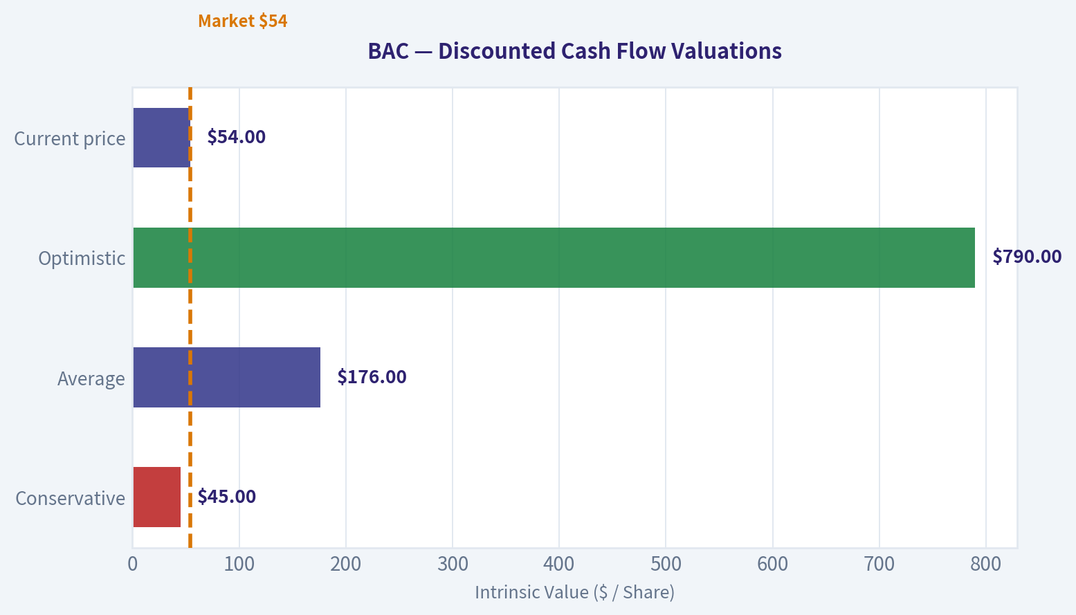 Buffett-Style Owner-Earnings DCF