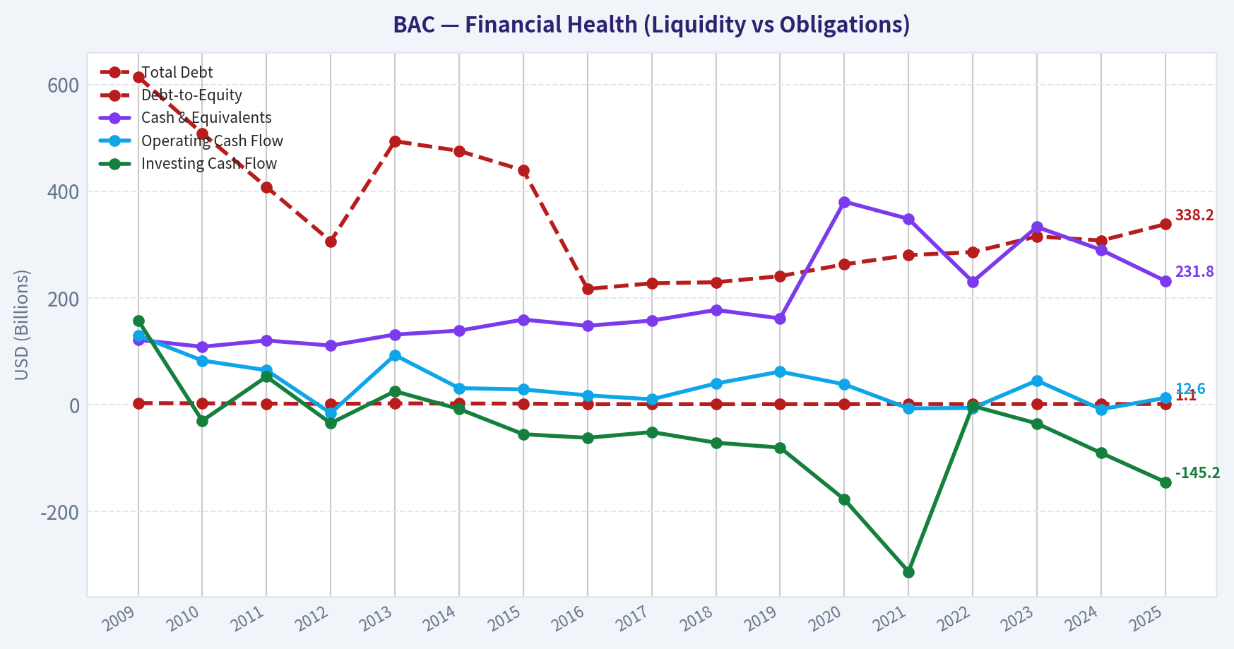 Year Financial Metrics (Health)