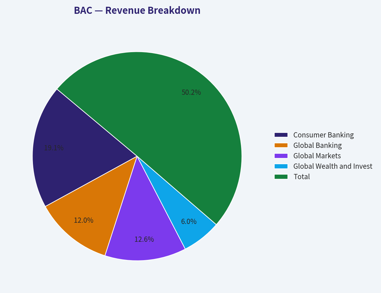 Revenue Breakdown