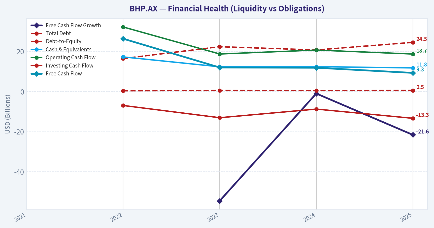 Year Financial Metrics (Health)