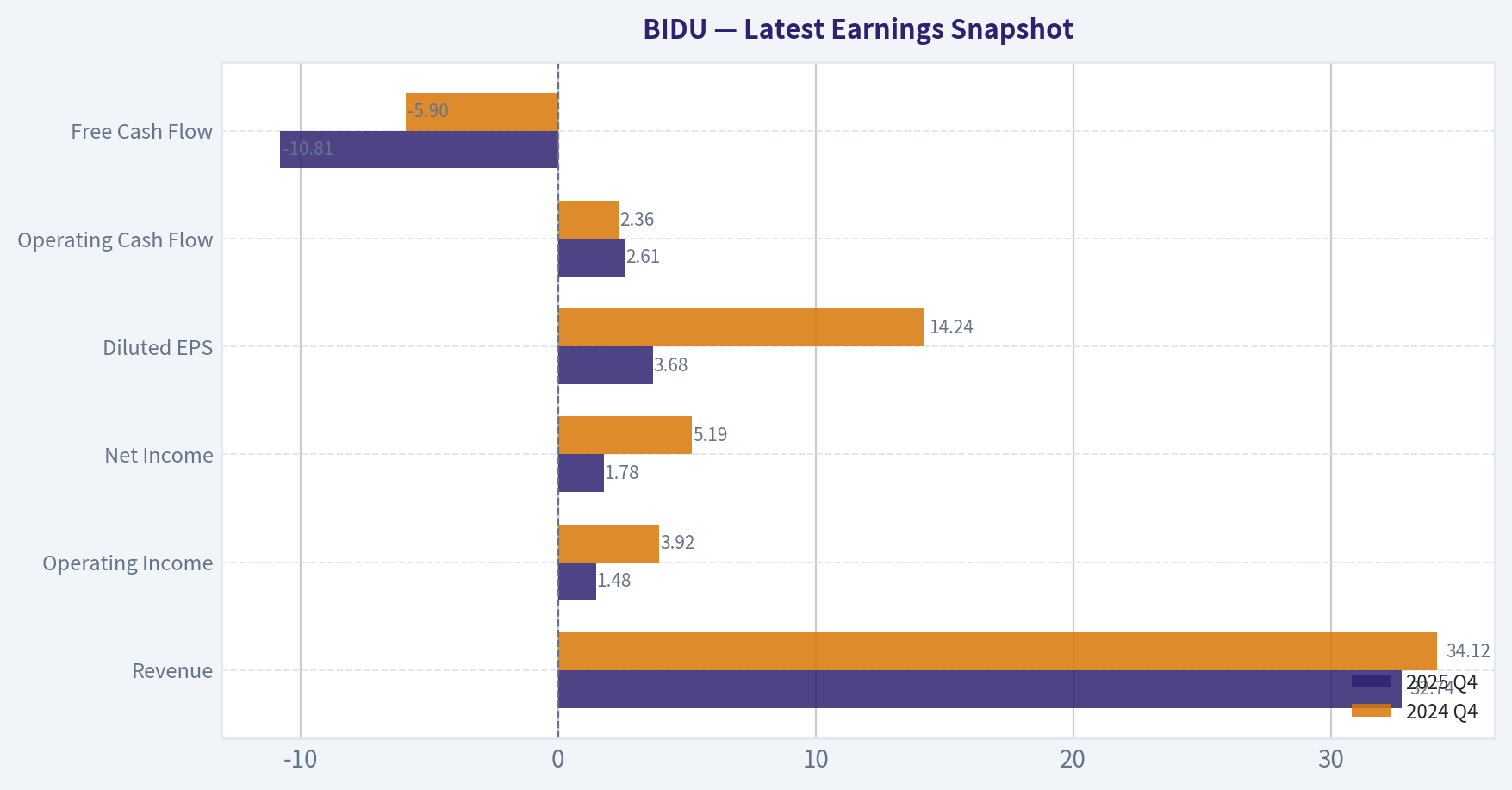 Latest Earnings Snapshot