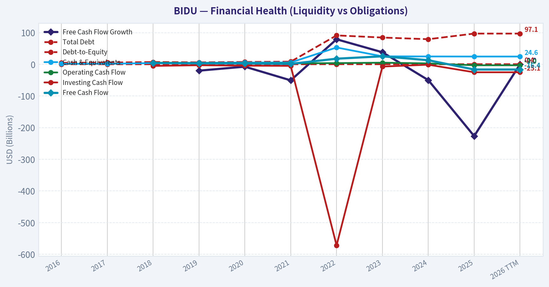 Year Financial Metrics (Health)