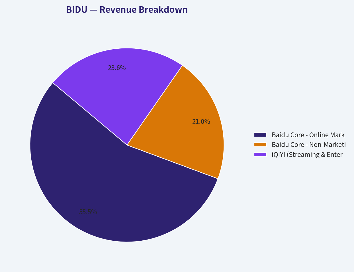 Revenue Breakdown