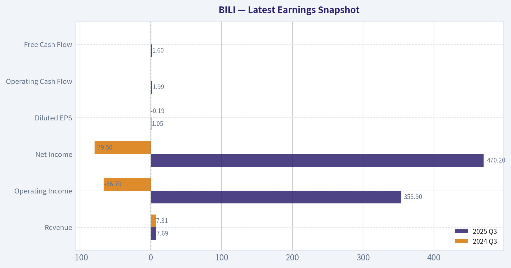 Latest Earnings Snapshot
