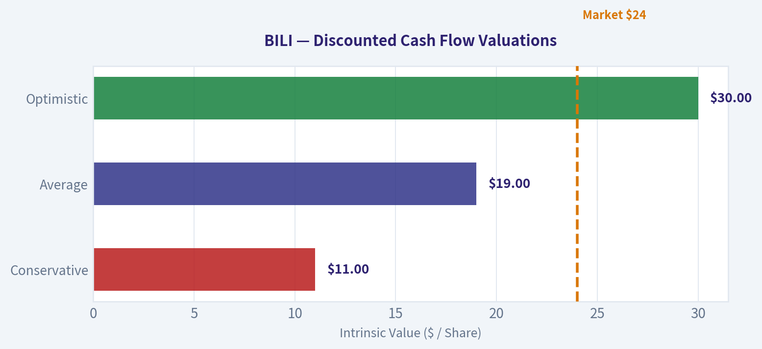 Buffett-Style Owner Earnings DCF