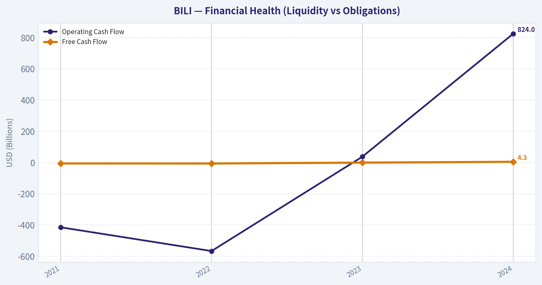 Cash Flow (Health)