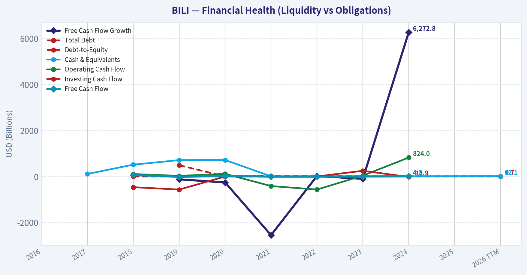 Year Financial Metrics (Health)