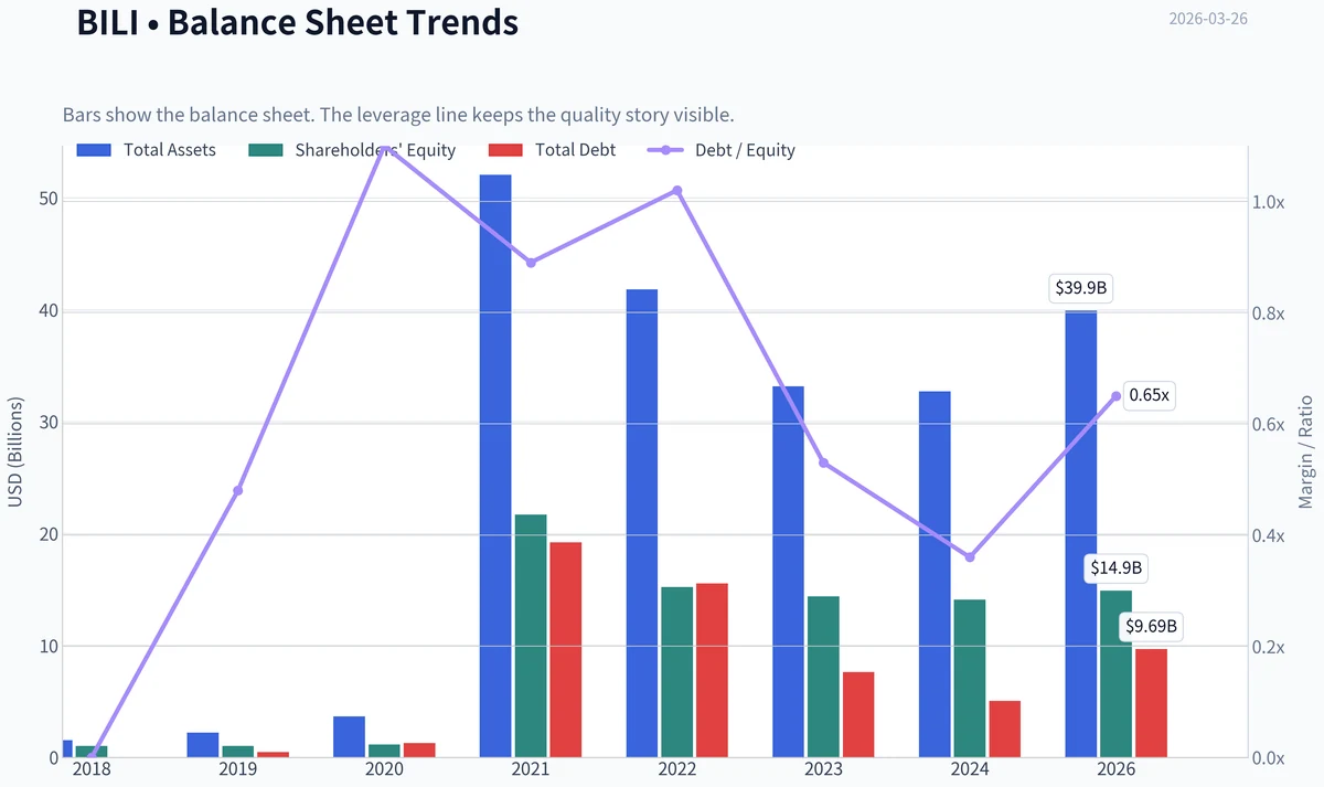 Fundamentals Key Metrics