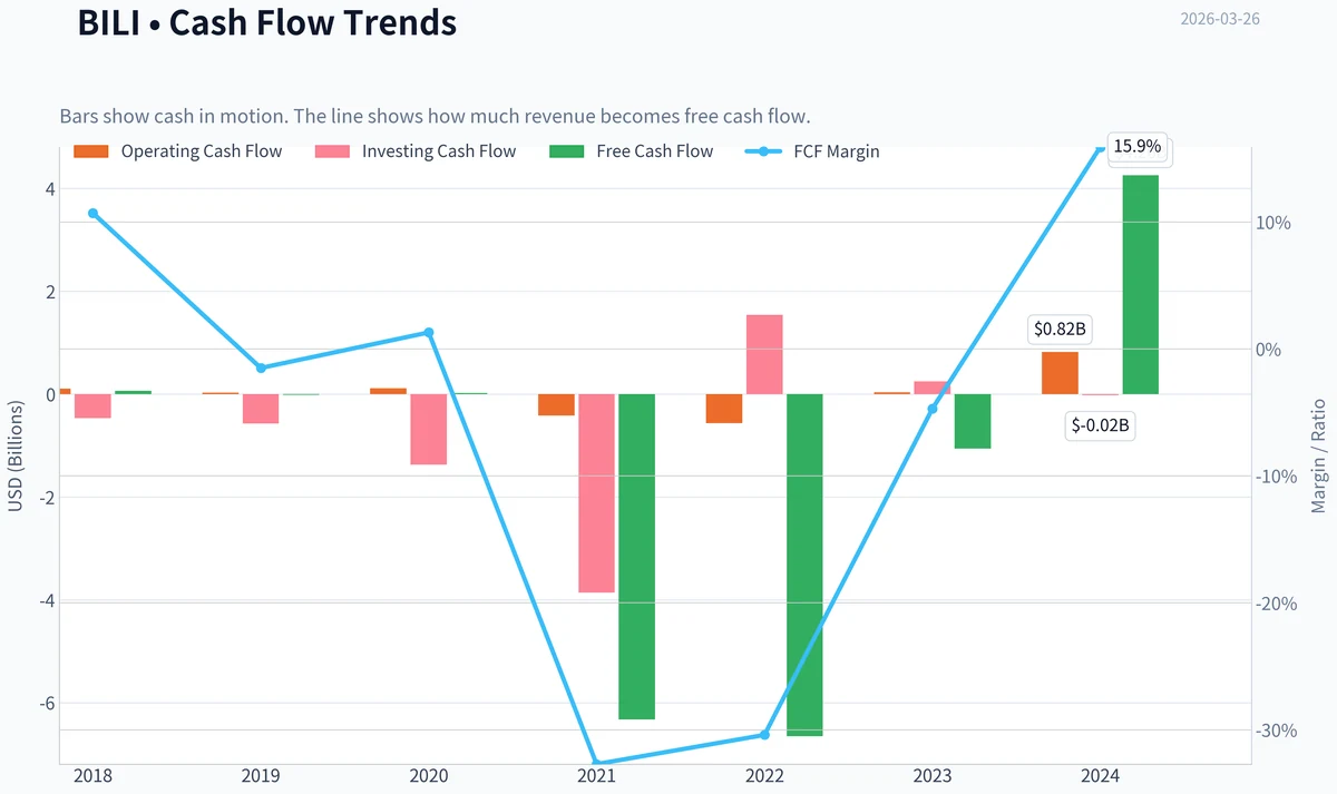Fundamentals Key Metrics