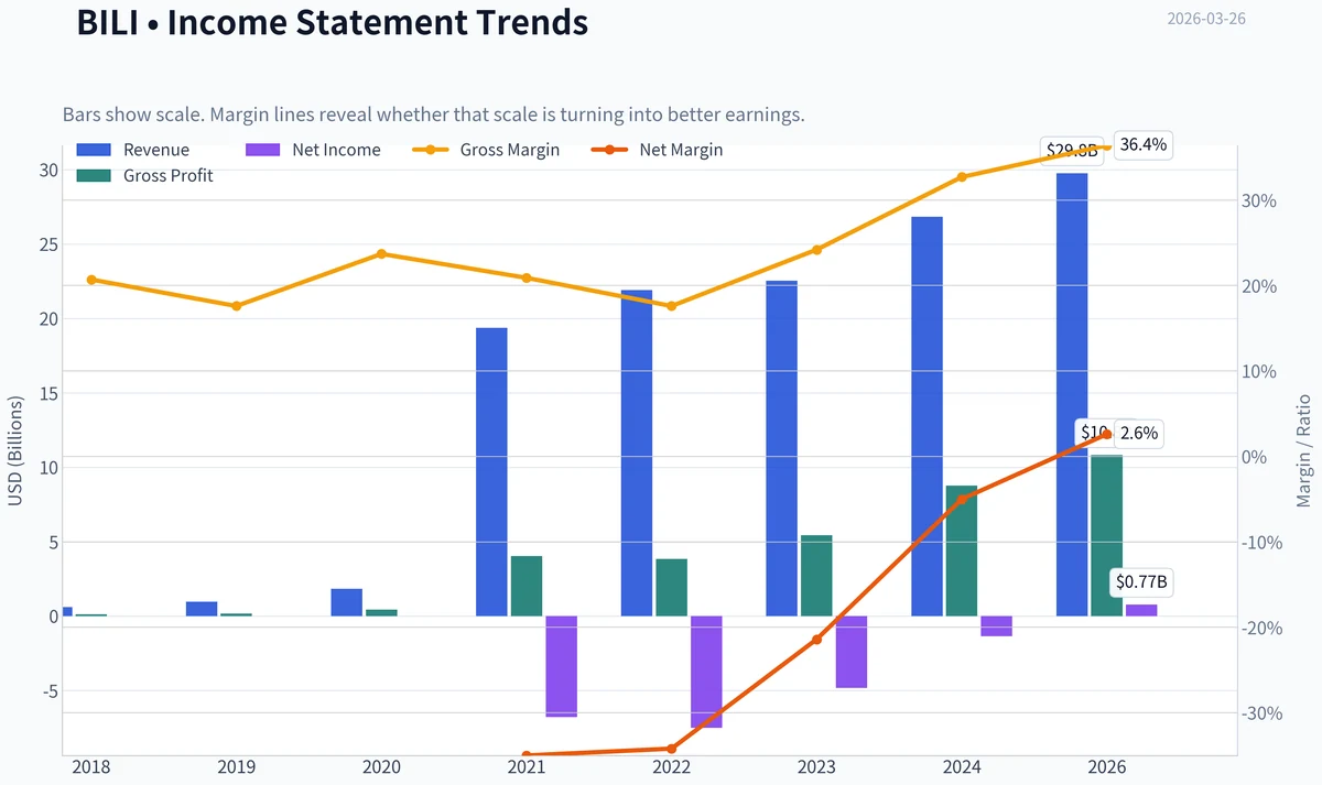 Fundamentals Key Metrics