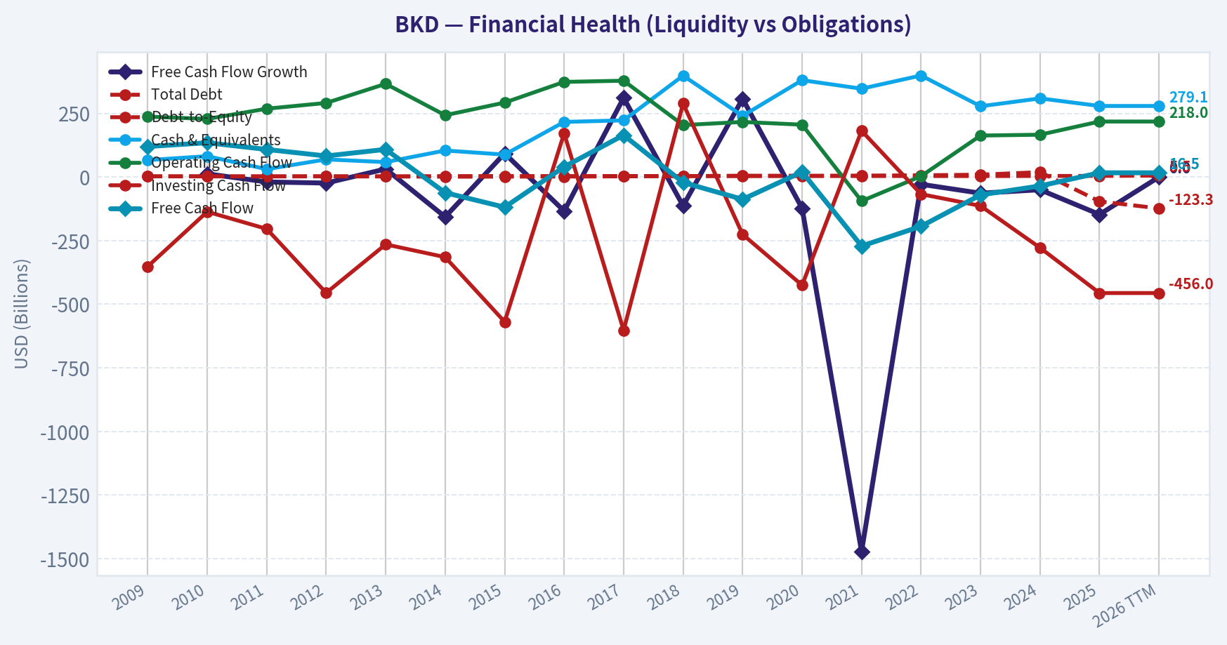 Year Financial Metrics (Health)