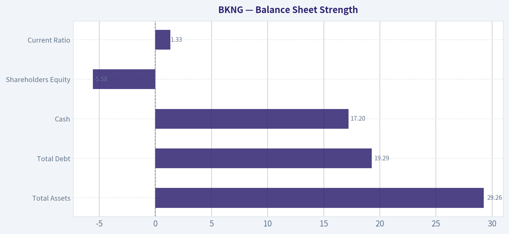 Balance Sheet Strength