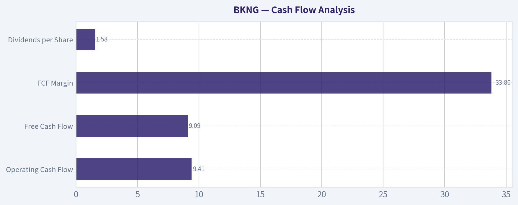 Cash Flow Analysis