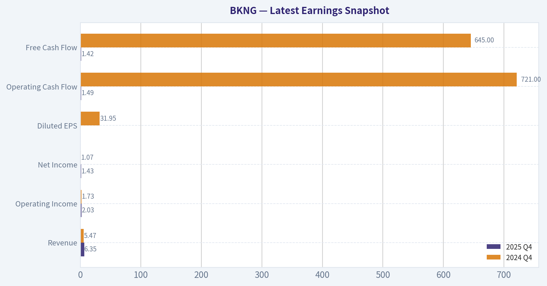 Latest Earnings Snapshot