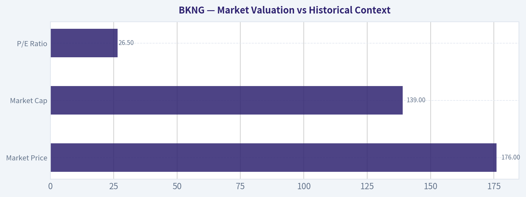 Market Valuation vs Historical Context