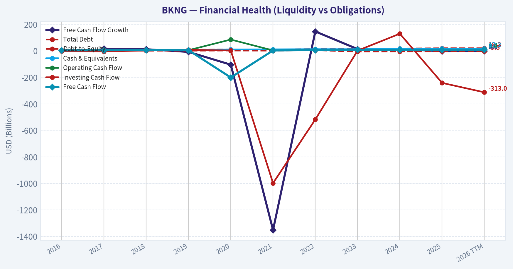 Year Financial Metrics (Health)